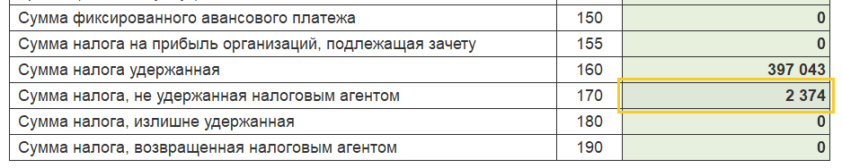 НДФЛ в начислении зарплаты по уволенному сотруднику.